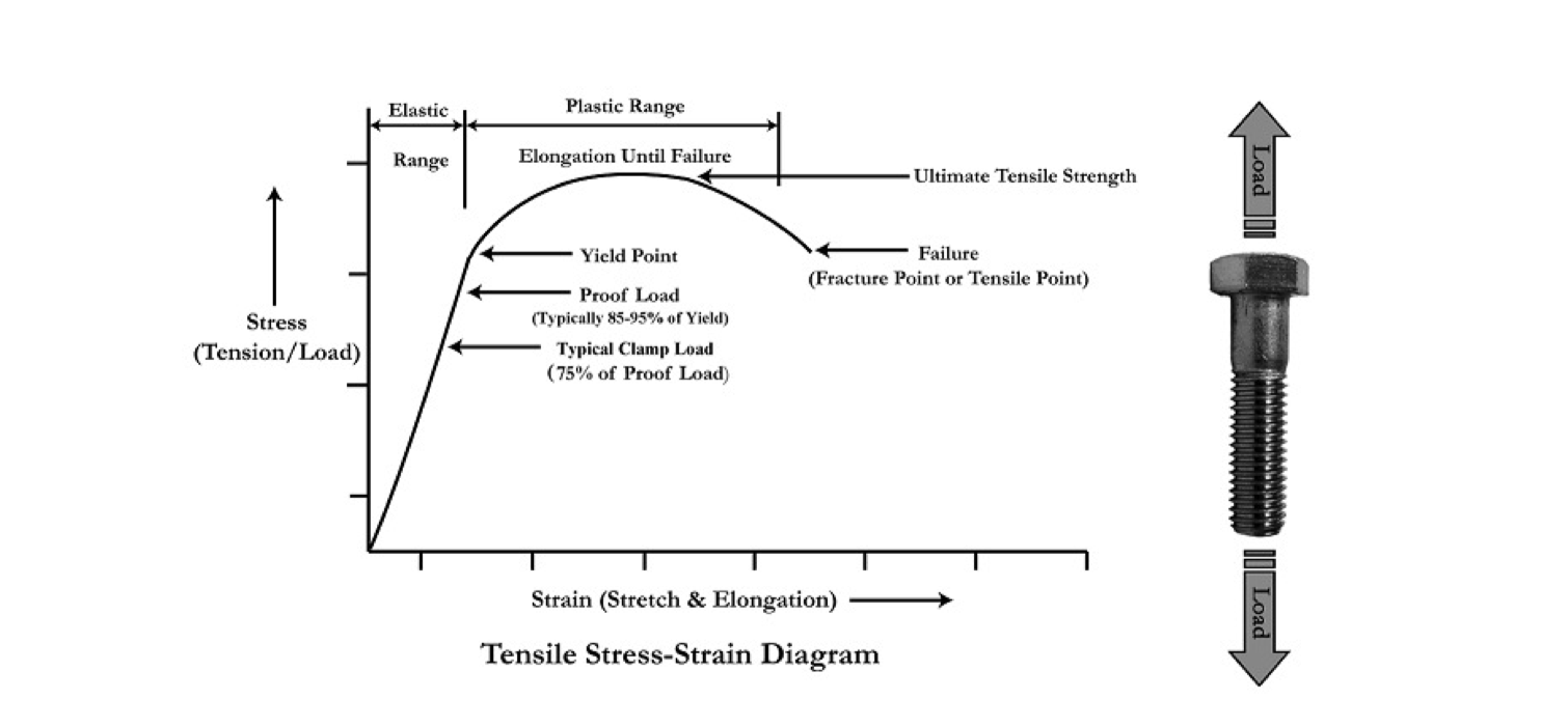 Head stud install question. Ford Truck Enthusiasts Forums