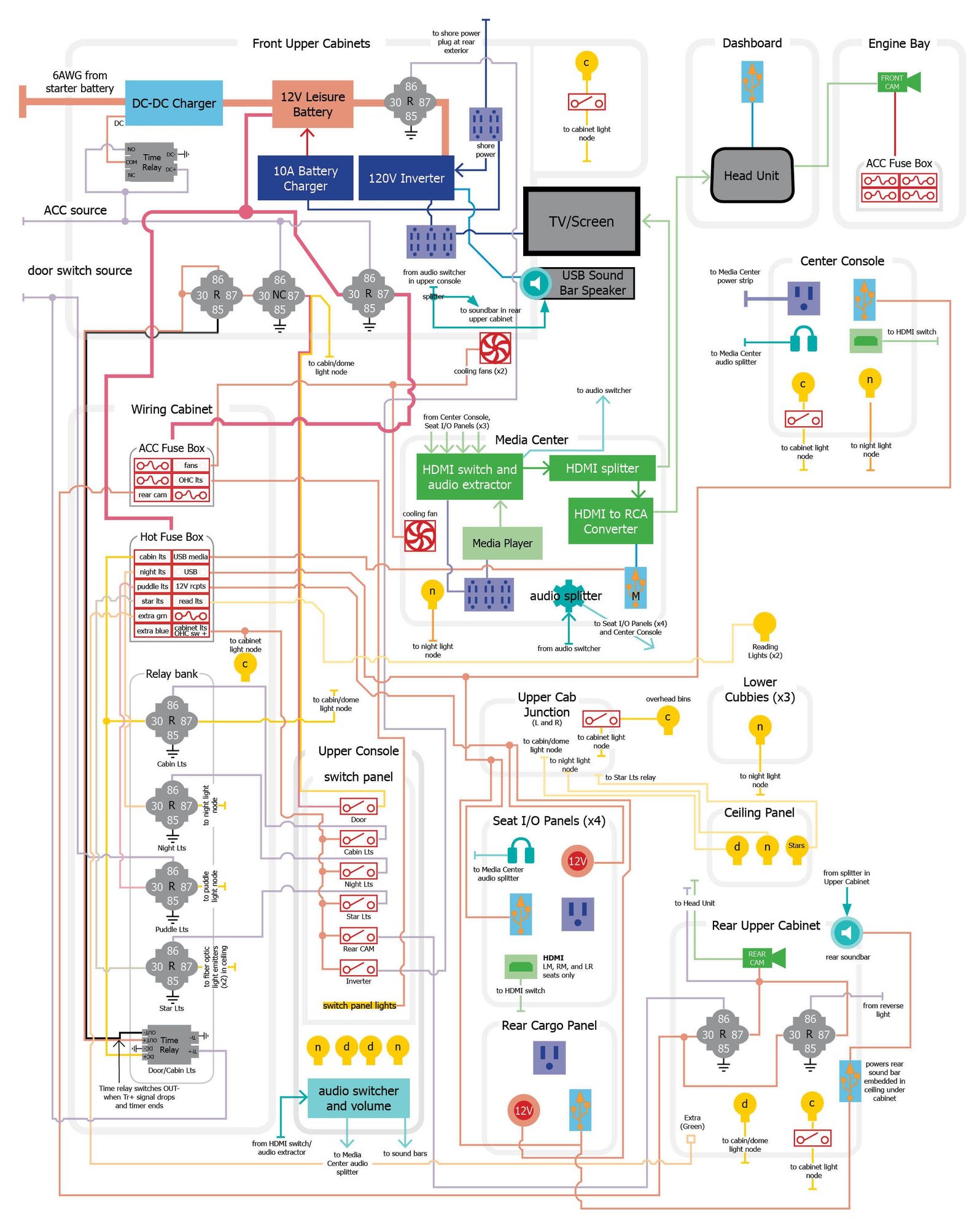 The electrical and audio/visual plan