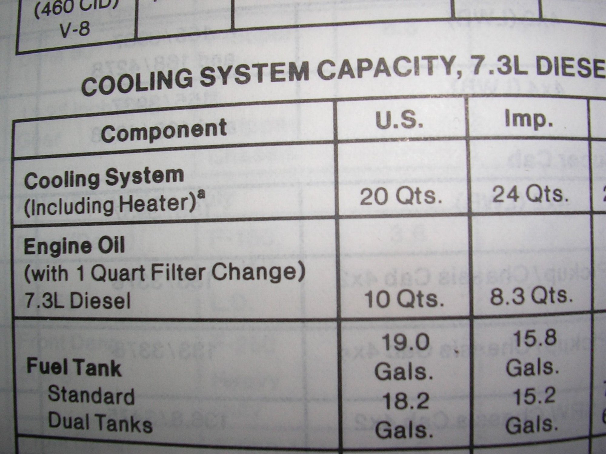 Coolant capacity?....again Ford Truck Enthusiasts Forums