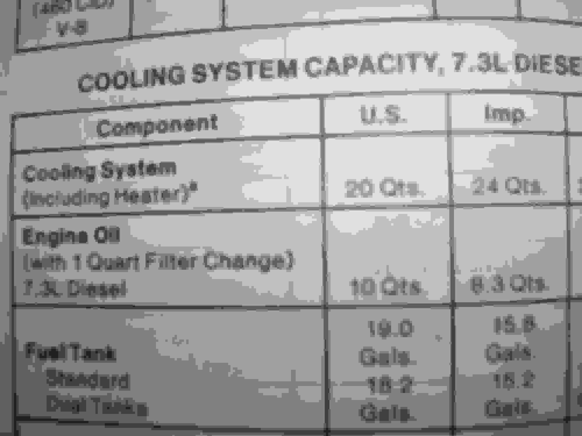 Coolant capacity?....again Ford Truck Enthusiasts Forums