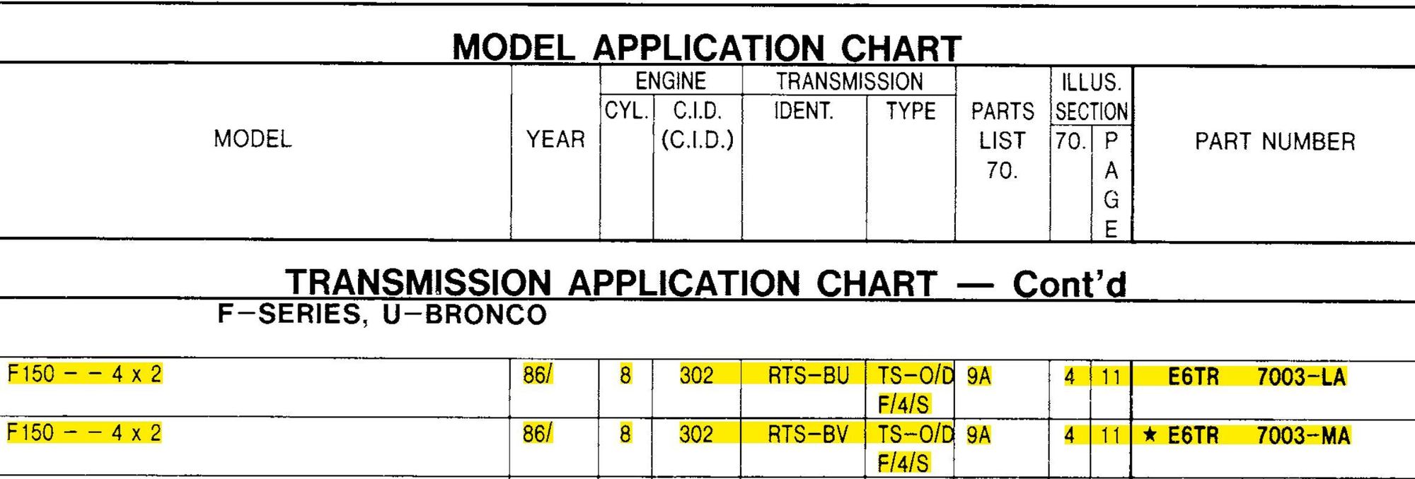 Cannot get a straight answer on T18 vs NP 435 - Ford Truck Enthusiasts ...