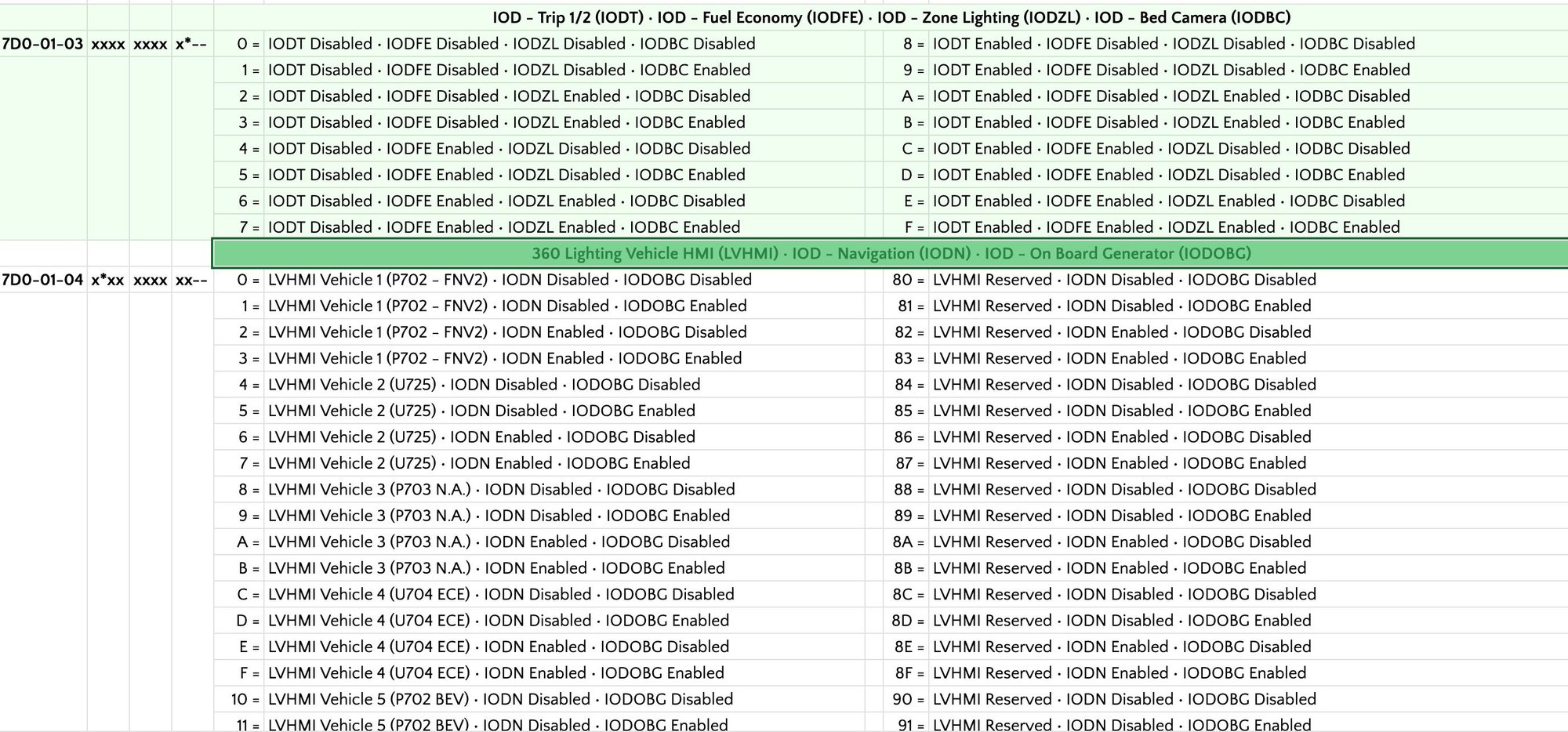 2023+ Super Duty ForScan Spreadsheet Page 32 Ford Truck Enthusiasts