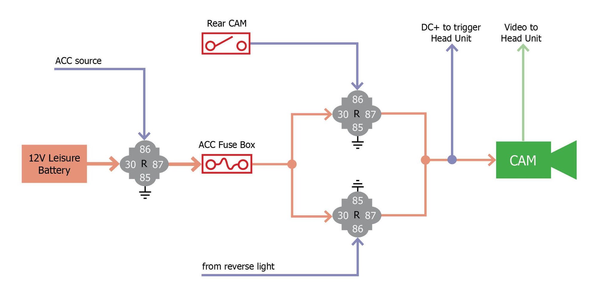 The rear/reverse camera circuit