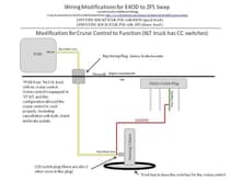 E4OD ZF5 Wiring Mods Diagram2