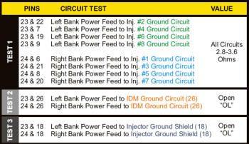 New 7.3 Engine Wiring Harness - Ford Truck Enthusiasts Forums
