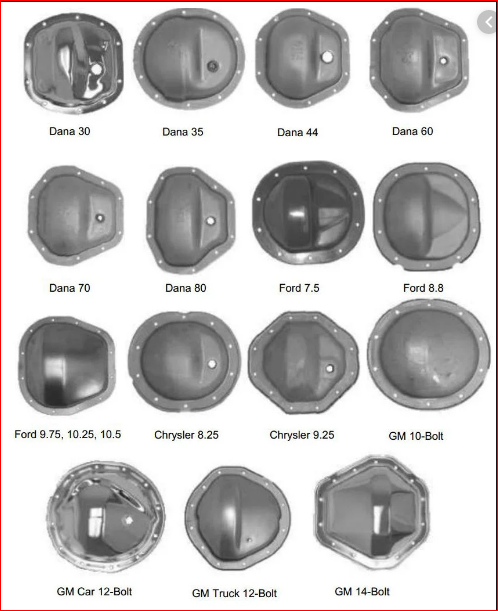I am having trouble figuring out what rear axle I have. - Ford Truck ...