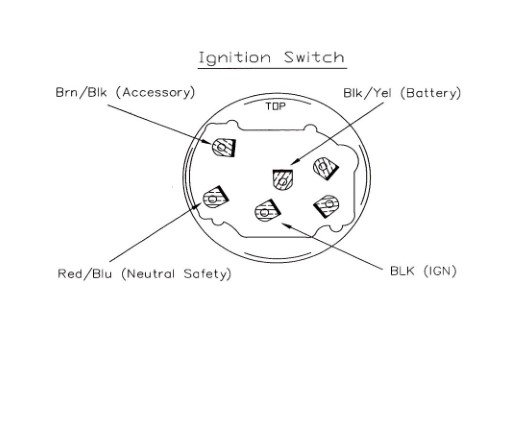 Install painless wiring harness - Page 3 - Ford Truck Enthusiasts Forums