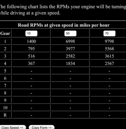 5.38 gears 