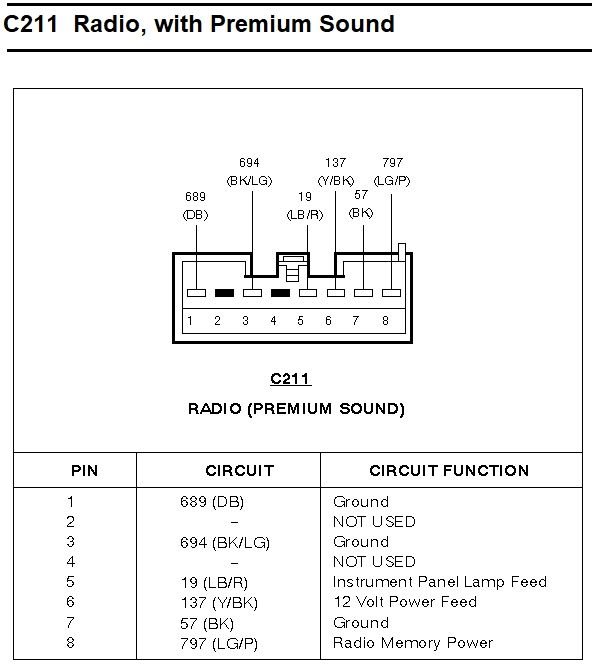 Radio Wiring Diagram - Ford Truck Enthusiasts Forums