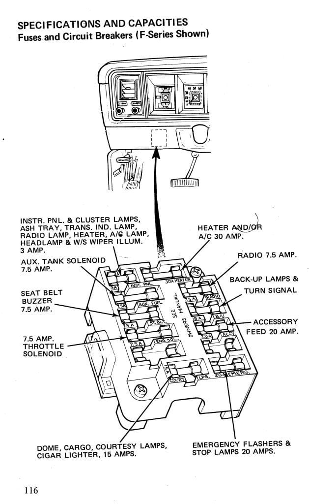 79 f100 fuse box diagram needed - Ford Truck Enthusiasts Forums