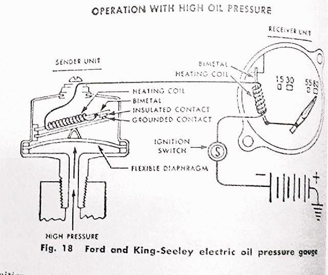 Water temp and oil pres gauges - Ford Truck Enthusiasts Forums