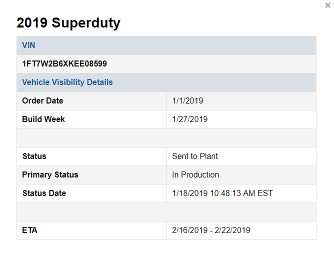 Just placed order for 2019 Super Duty - Should I be prepared for long