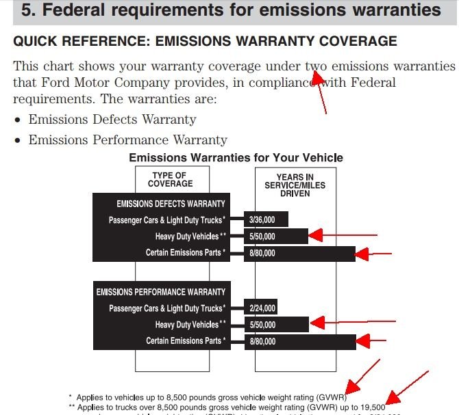 ** Manifold Problem or Not ?? Warranty or Not?? Ford Truck