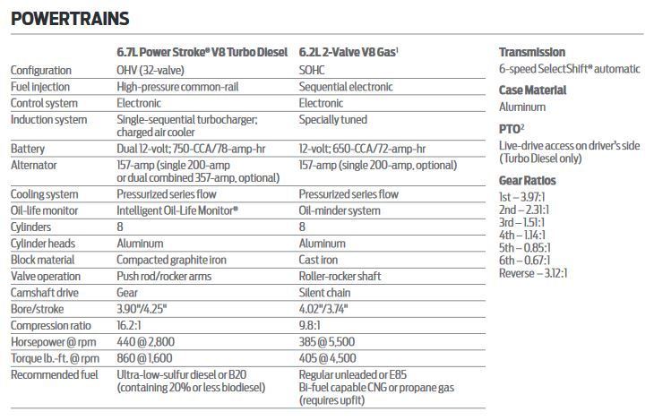 2017 Powerstroke Specs >> 2015 6 7 Powerstroke Specs Auto Express 2017 Powerstroke Specs >> 2015 6 7 Powerstroke Specs Auto Express
