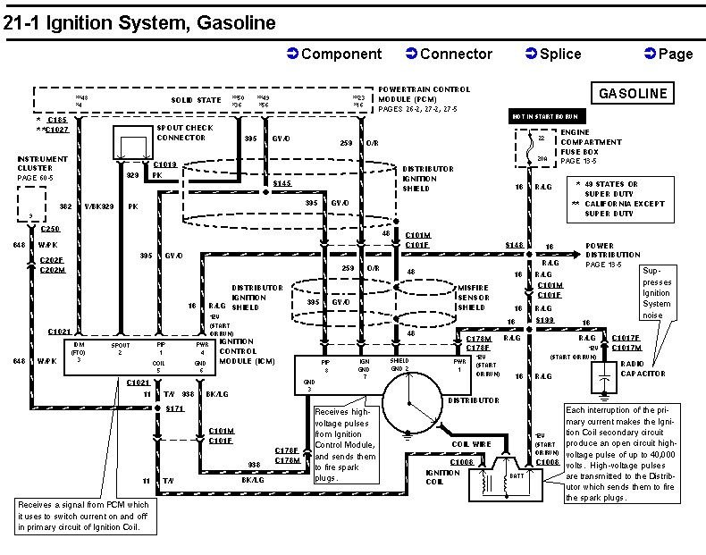 1997 5.8 F250 ignition diagram ? ( non MAF ) - Ford Truck Enthusiasts