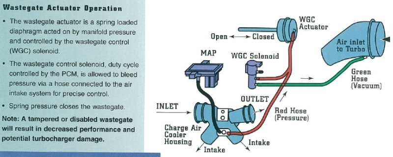 Turbo 350 vacuum line diagram