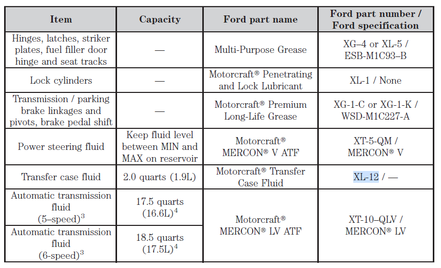 Ford Transfer Case Identification Chart