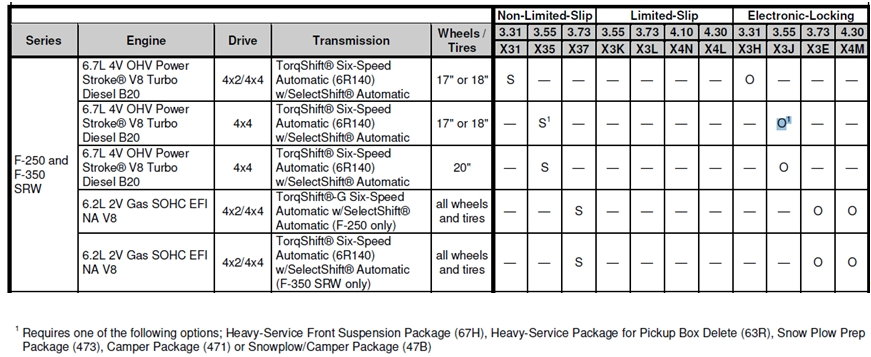What exactly is the heavy front service suspension? - Ford Truck ...