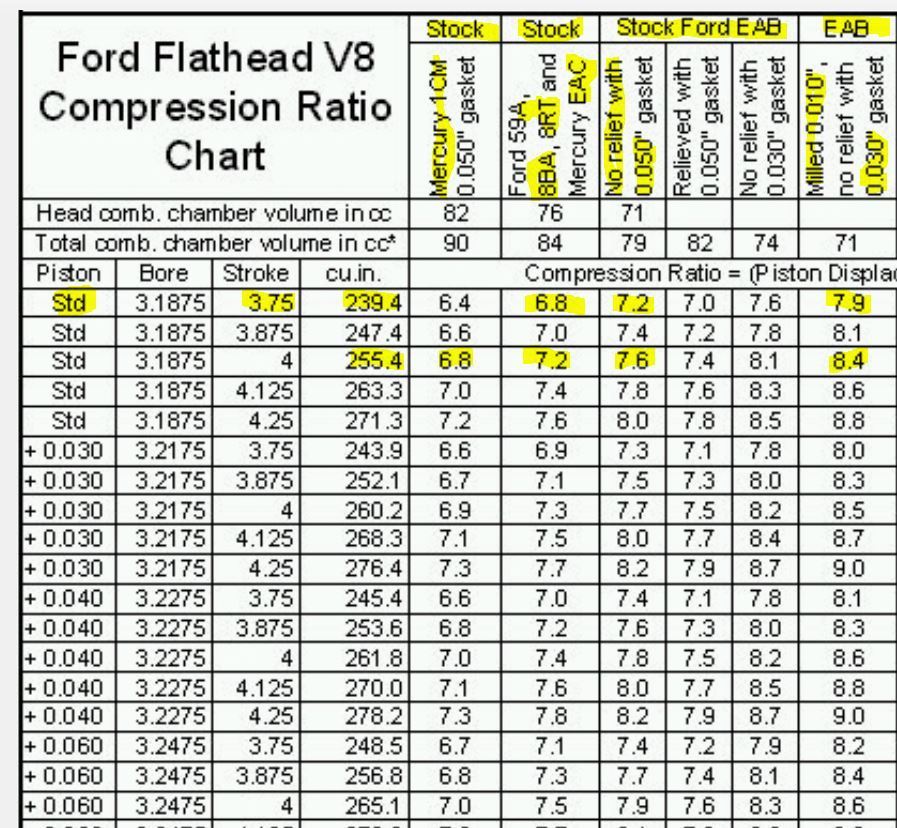 Engine Displacements Ford Truck Enthusiasts Forums