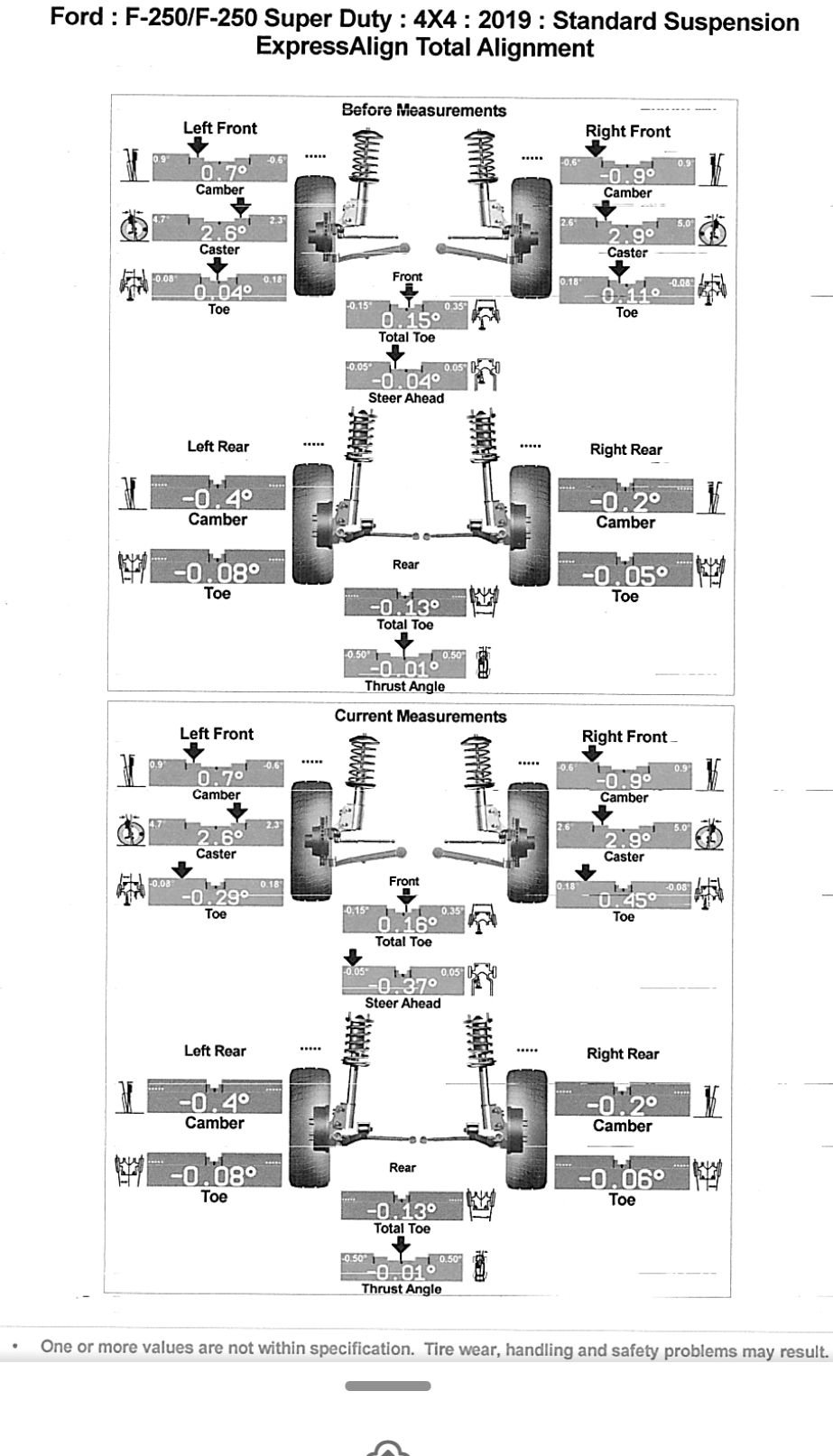 Need help understanding camber/caster sleeves Ford Truck Enthusiasts