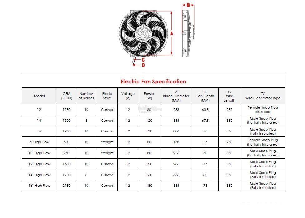 Electric Fan vs Traditional Page 2 Ford Truck Enthusiasts Forums