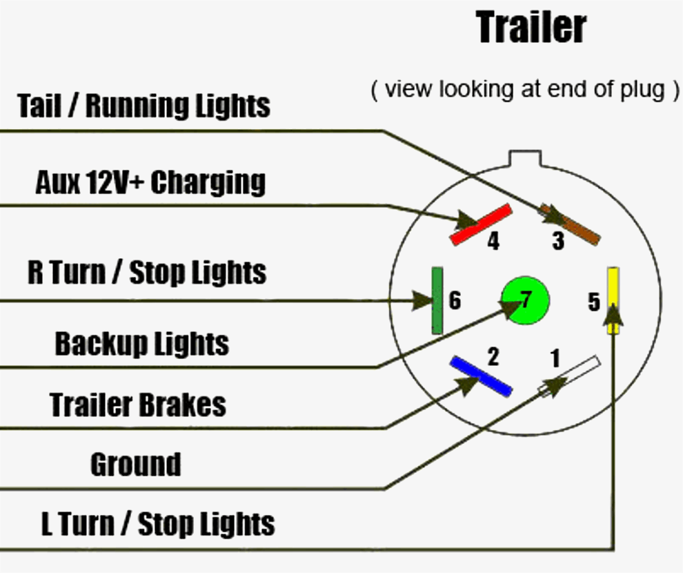 Trailer Wiring Color Chart / Flo15yofudxbnm : The image is fairly easy