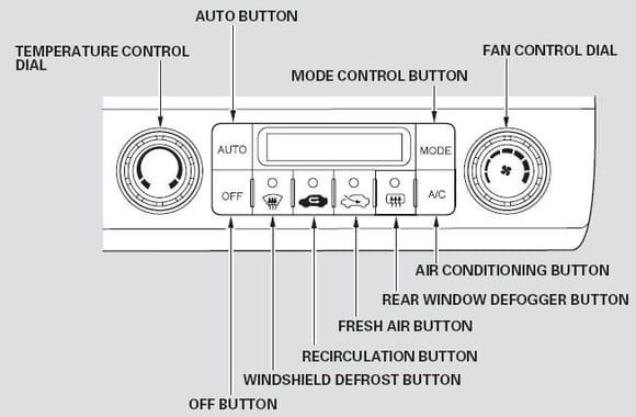 HCHII H&amp;V controls