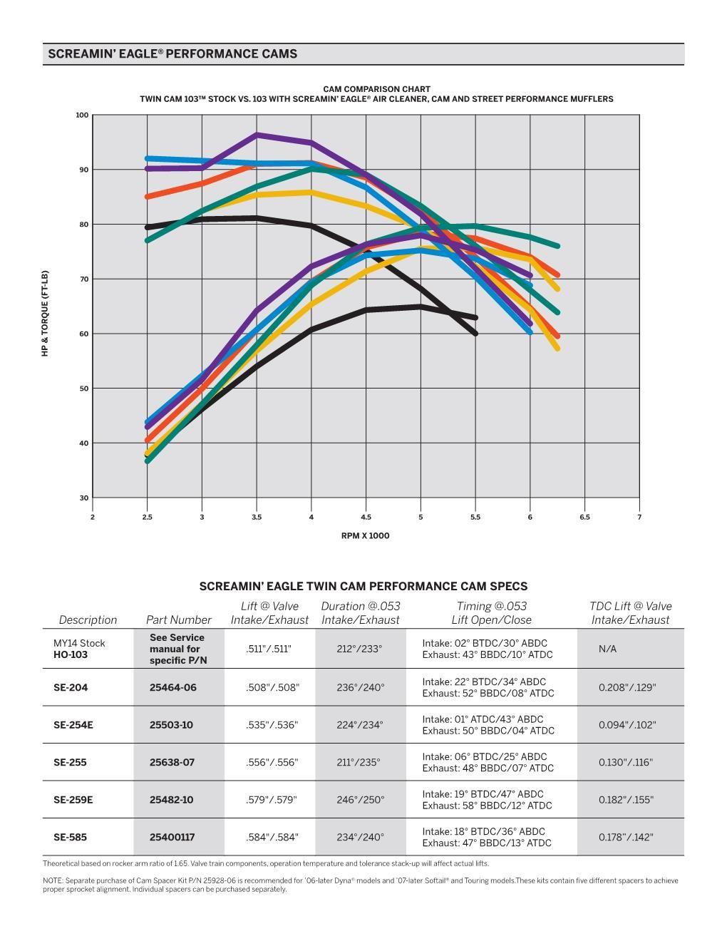 Sixth gear in a headwind Page 6 Harley Davidson Forums