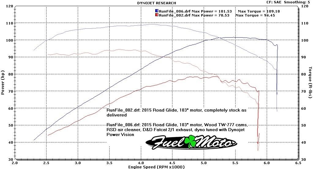 Best Cam for 103" HO Page 9 Harley Davidson Forums