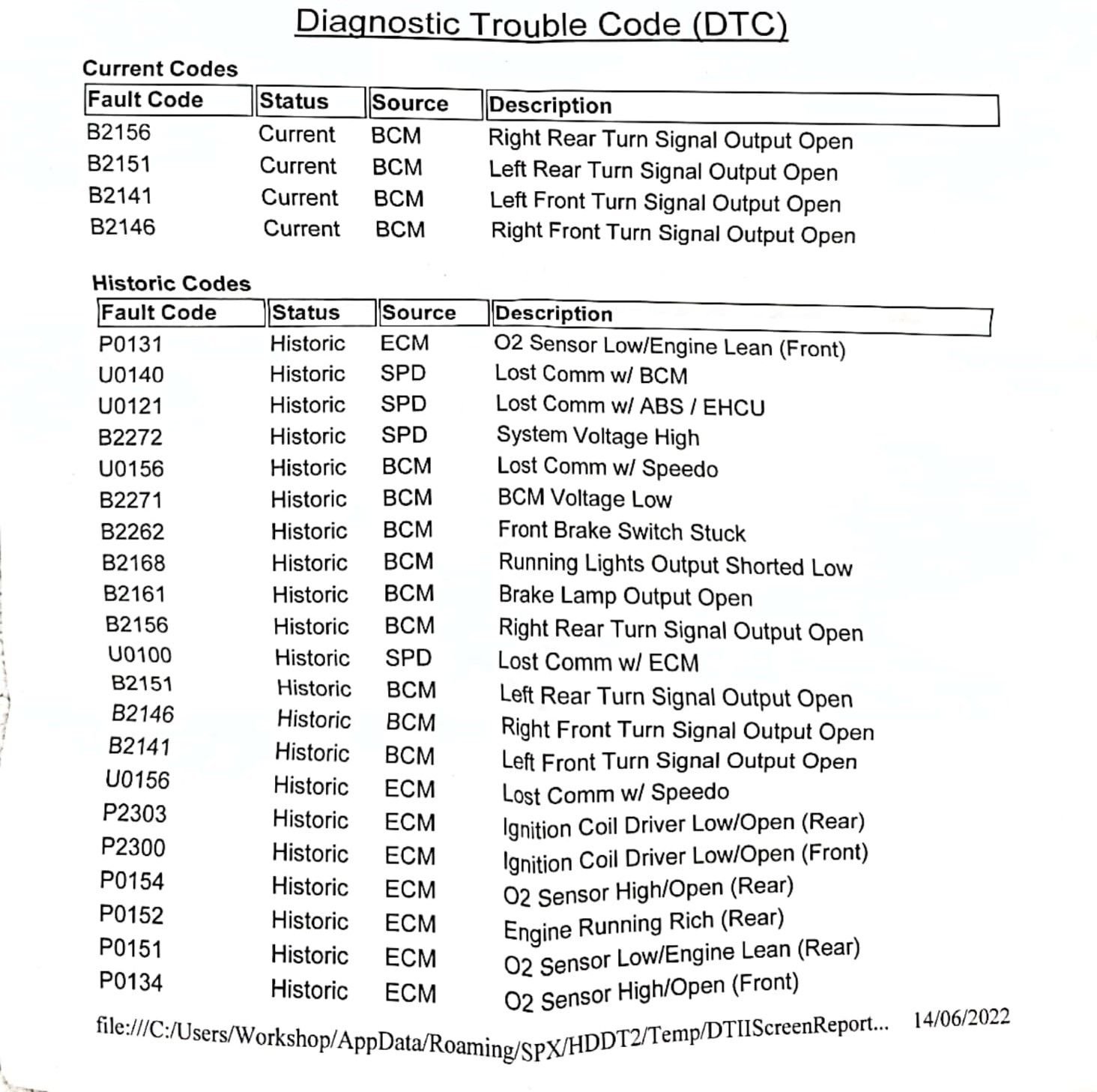 Fault Codes Harley Davidson Forums