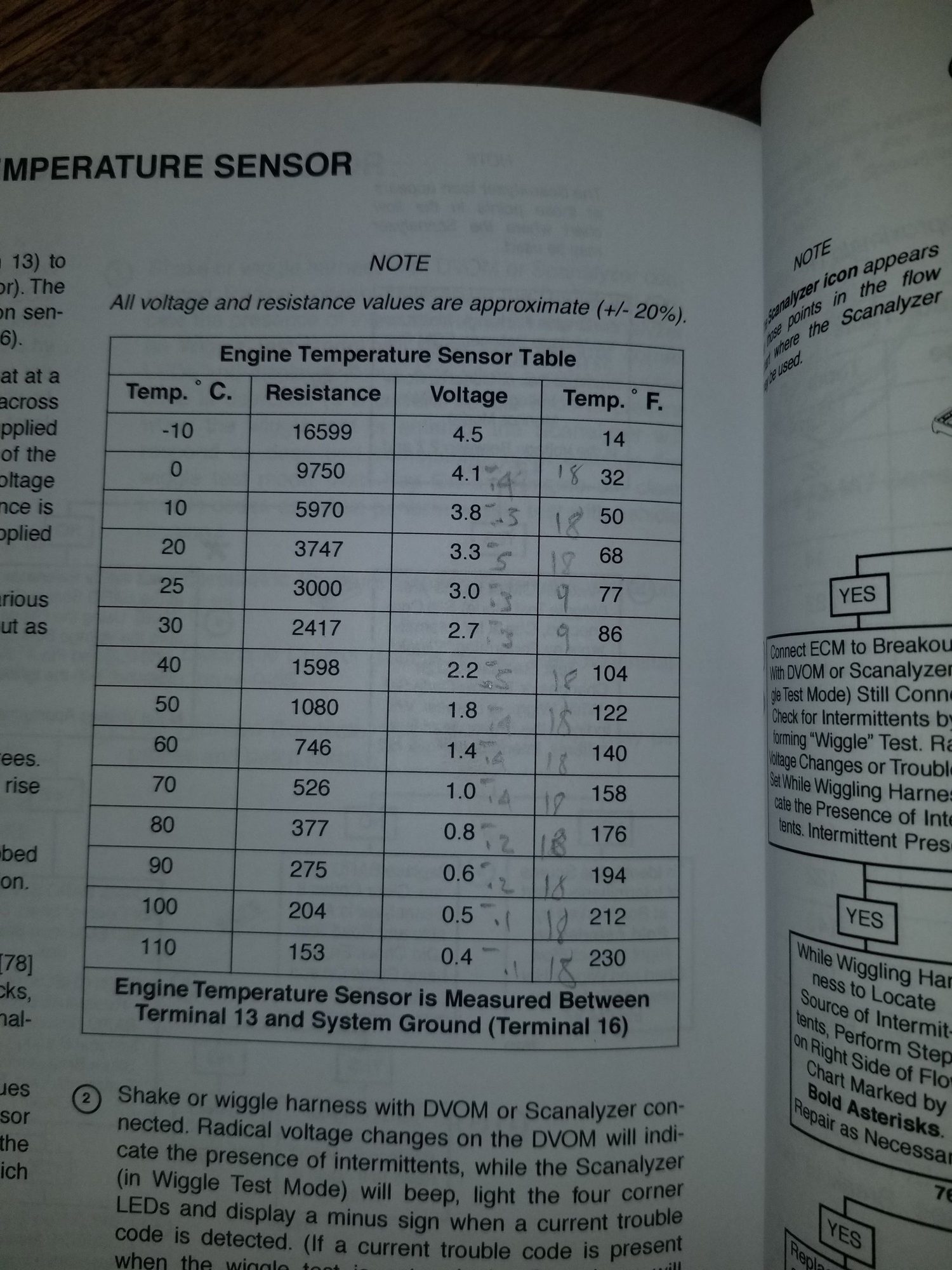 Engine temperature sensor full output voltage ranges Harley Davidson