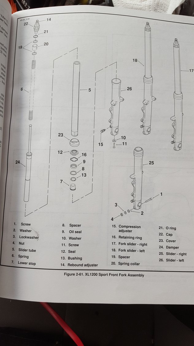 Preload and rebound adjustment on forks Harley Davidson Forums