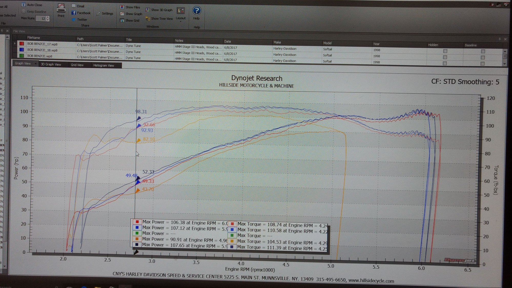 s-s-107-mr103-dyno-results-page-3-harley-davidson-forums