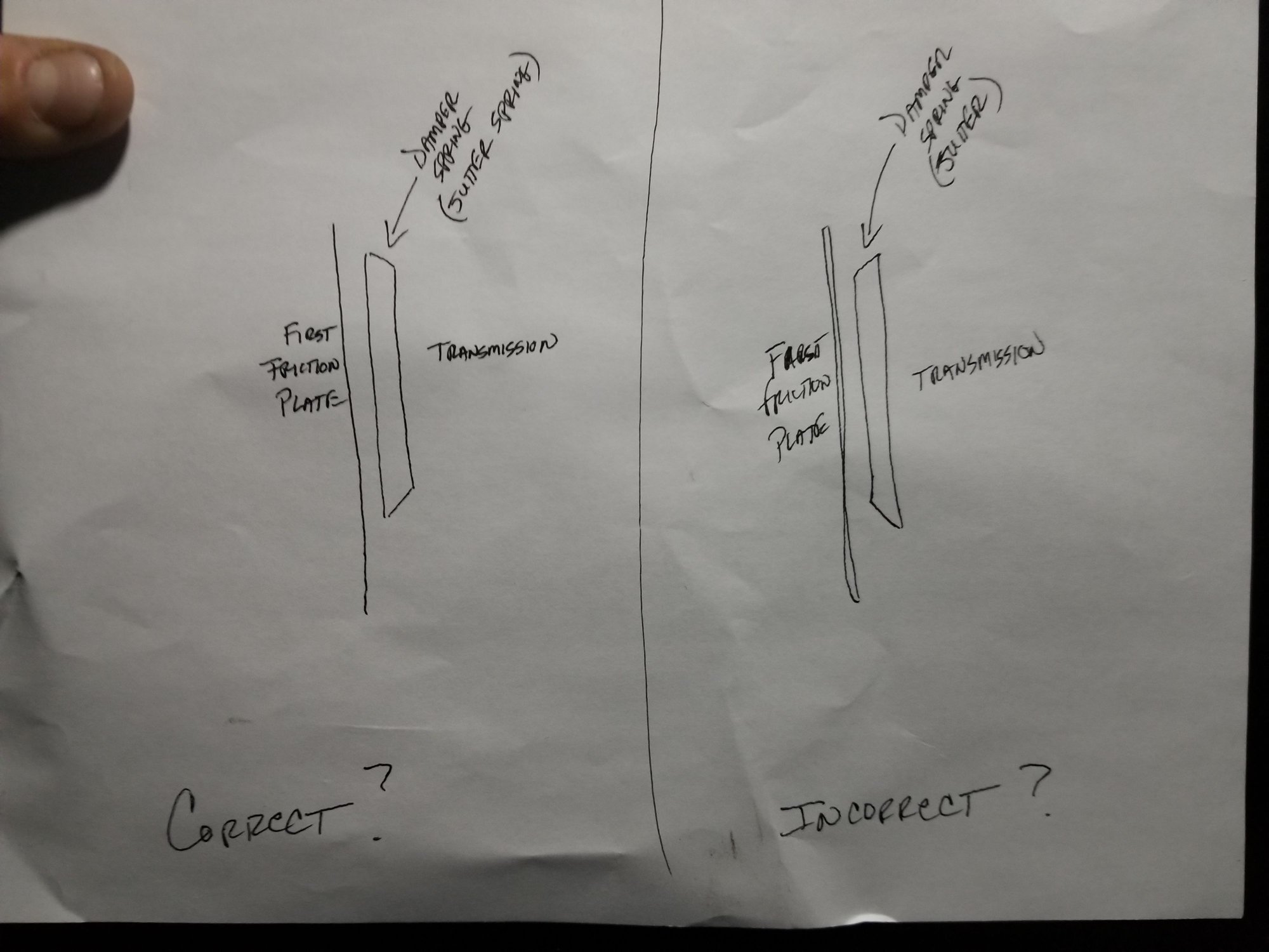 Clutch damper spring direction Harley Davidson Forums