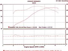 HQ 103 with his heads, pistons and 0033 cams. Khrome Works 2" 2-2 exhaust. SE 51CV carb. 100+ ft lbs from 2200-5800 rpm made this 608 lb (wet weight) FXDXT a blast to ride