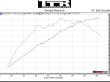 Well this is it for now.Should be fun.