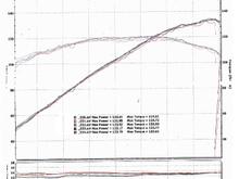 Dyno sheet
