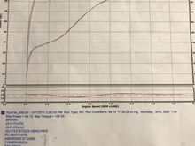 Look at this and you can see what i mean by soft on the low end thats realy what im after id like to get a 100ftlbs at about 2500 rpm this one is 6th gear and the other is 5th run in 5th or 6th on the highway at 2500 it dont have much im thinkin maybe the added compression and smaller baffles to bring up the low end ?