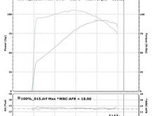 Dyno chart after tuned.