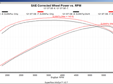 The rear wheel speed sensor was connected for these runs as Mastertune allows the Speed Limiter to be adjusted.