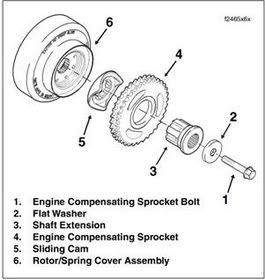 Baker Compensator in Testing - Page 3 - Harley Davidson Forums