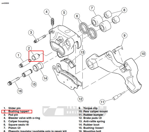 What Happened To These Rear Brakes? - Harley Davidson Forums