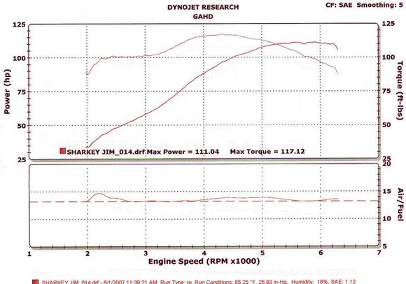 HQ 103 with his heads, pistons and 0033 cams. Khrome Works 2" 2-2 exhaust. SE 51CV carb. 100+ ft lbs from 2200-5800 rpm made this 608 lb (wet weight) FXDXT a blast to ride