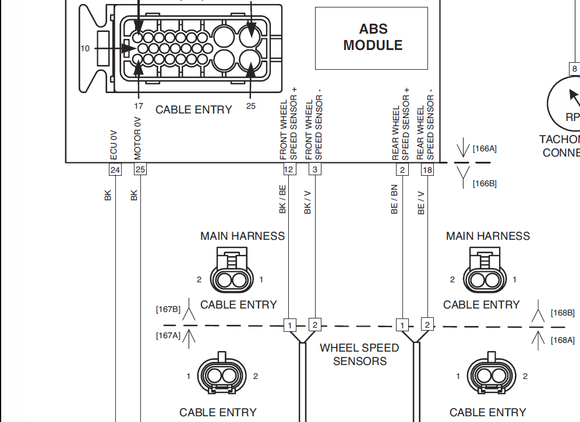 2005 FLHP ABS - Wheel Speed Sensors to ABS Module