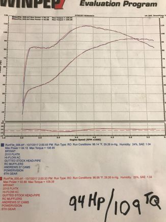 Look at this and you can see what i mean by soft on the low end thats realy what im after id like to get a 100ftlbs at about 2500 rpm this one is 6th gear and the other is 5th run in 5th or 6th on the highway at 2500 it dont have much im thinkin maybe the added compression and smaller baffles to bring up the low end ?
