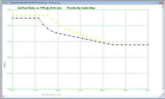 This is what brought a smile to my face! The drop-off is just past tip-in. Notice how quickly it drops. You can see I leaned it out a bit at first, and then the A/F drops right off. I can only equate that this is due to the cams. much different from my initial, stock map, but just as responsive. 