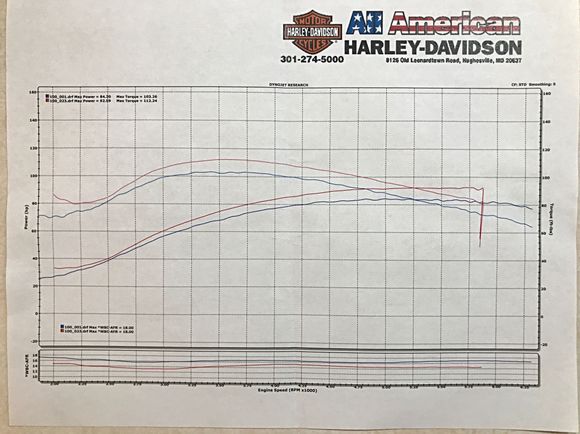 Here’s the before shot, with the DNT’s.