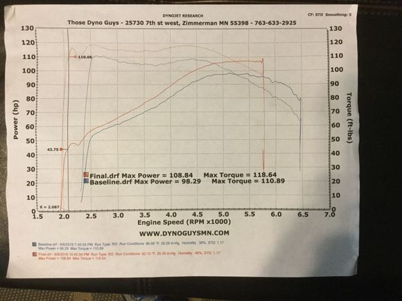 Dyno sheet