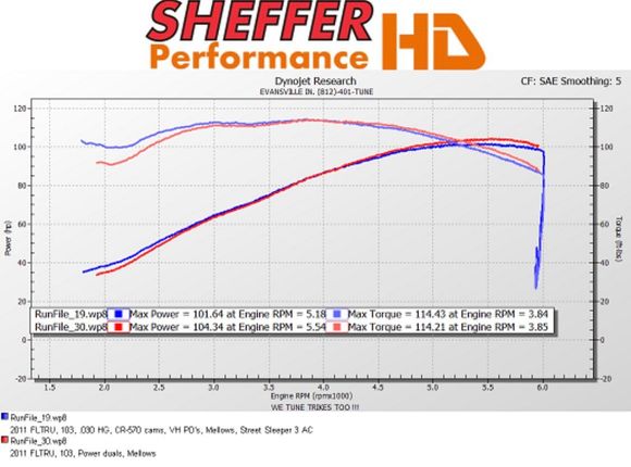 This is an 11' with a .030