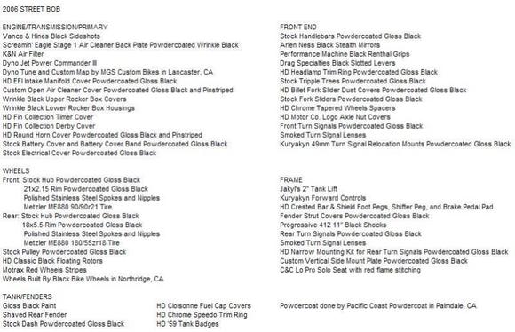 Mod List